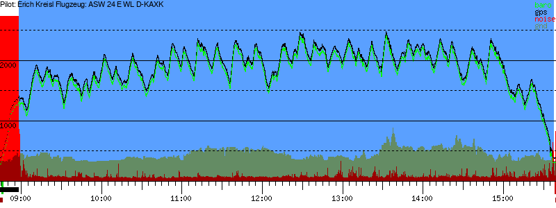 Barometer